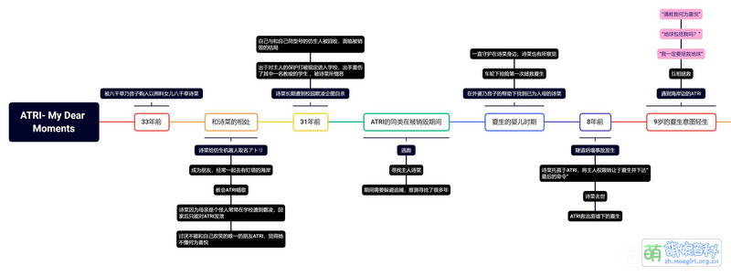 File:Atri timeliine1.jpg