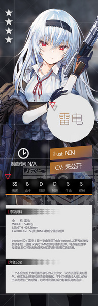 File:Pic Thunder50 setting.jpg