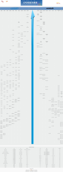 File:CPU天梯圖2022.05.png